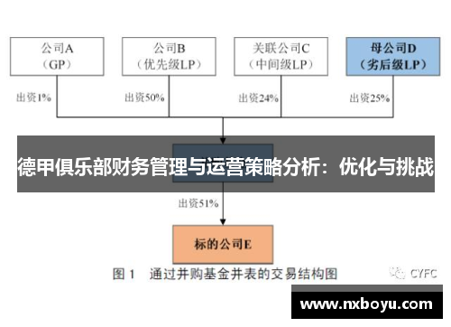 德甲俱乐部财务管理与运营策略分析：优化与挑战