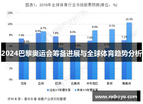 2024巴黎奥运会筹备进展与全球体育趋势分析