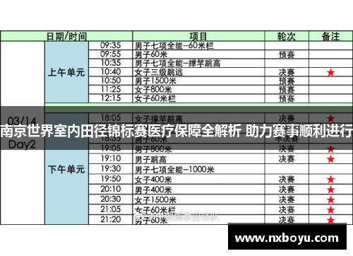 南京世界室内田径锦标赛医疗保障全解析 助力赛事顺利进行